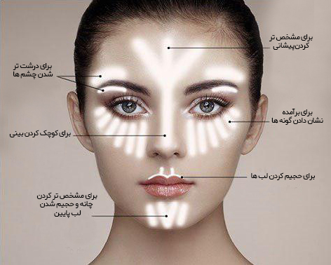 هایلایتر مدادی گلدن رز مدل نود لوک