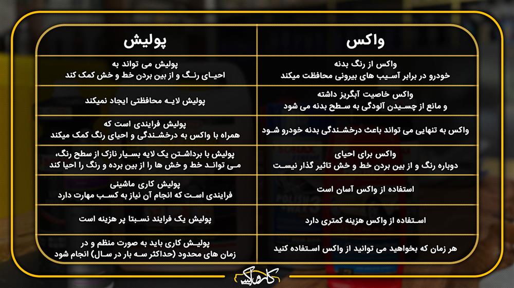 تفاوت پولیش و واکس خودرو